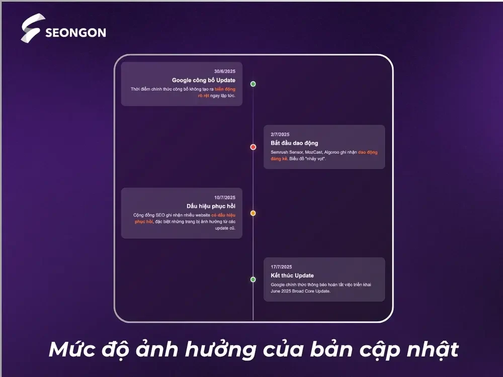 Mức độ ảnh hưởng của bản cập nhật tháng 6/2025