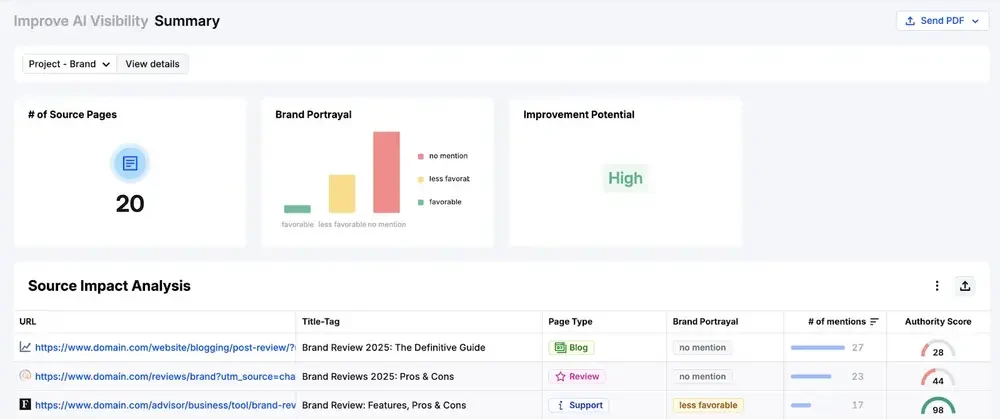 Sử dụng Semrush Enterprise AIO để tìm nơi giúp thương hiệu phổ biến