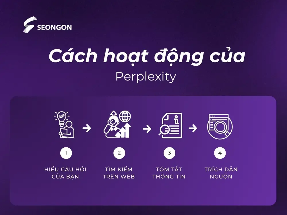 Cách hoạt động của Perplexity