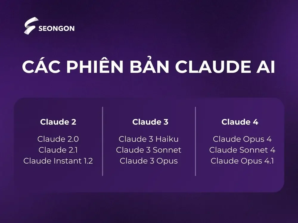 Claude 4 là phiên bản mới nhất của AI này