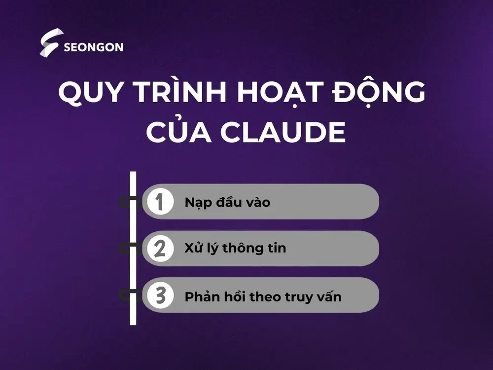 Claude phân tích dữ liệu đầu vào và đưa ra phản hồi tương thích