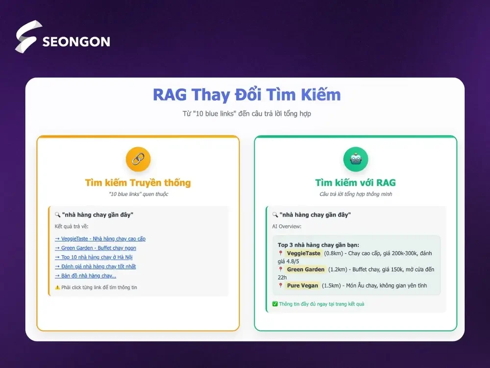 RAG đã thay đổi cách người dùng tìm kiếm