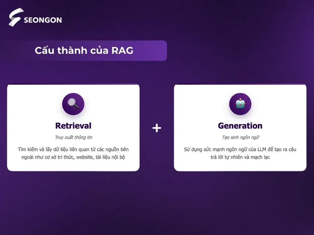 RAG được cấu thành từ hoạt động truy xuất thông tin và tạo sinh ngôn ngữ