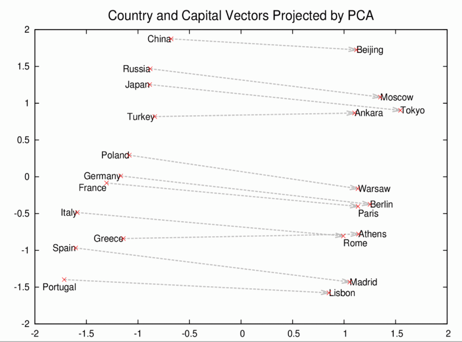 country-and-capital