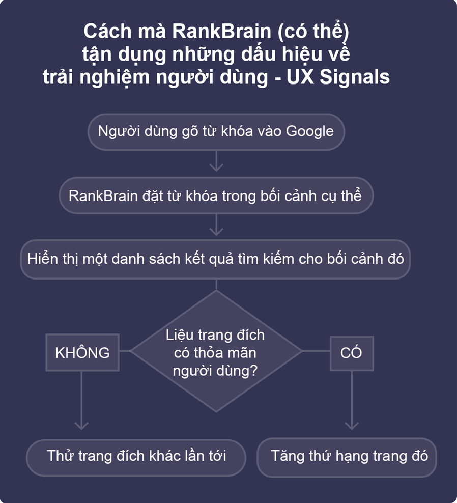 rankbrain-uses-ux-signals