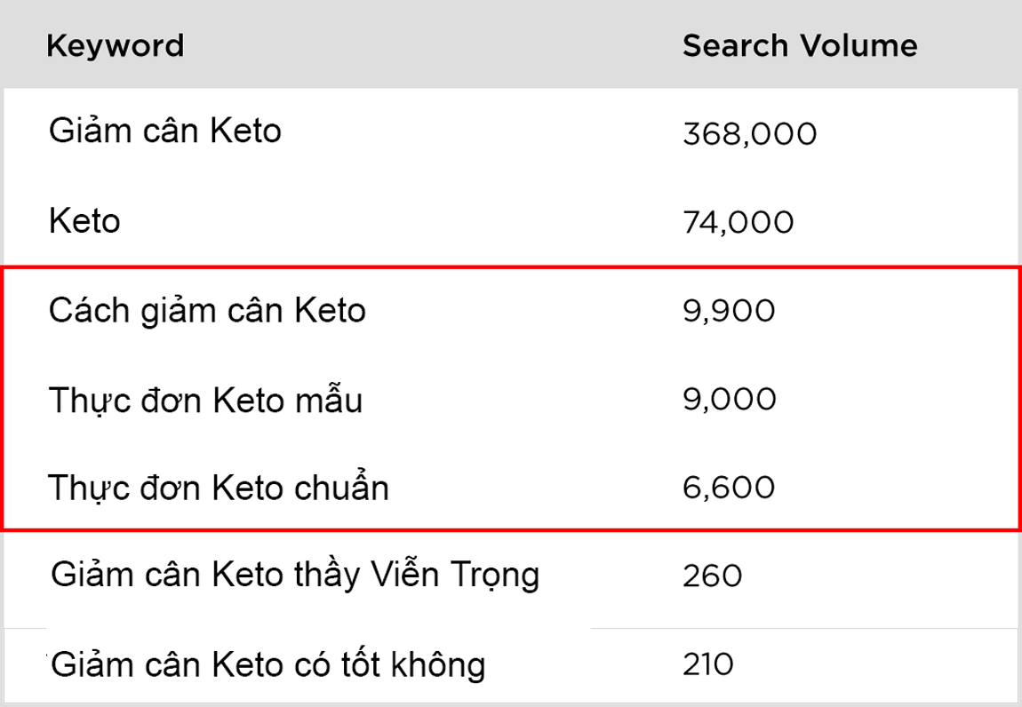 medium-tail-keywords