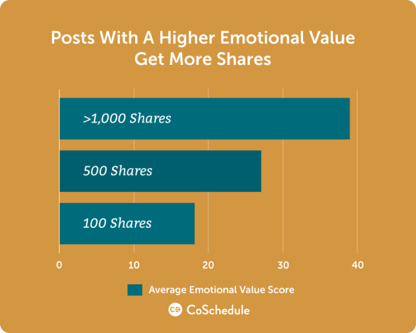 emotional-value