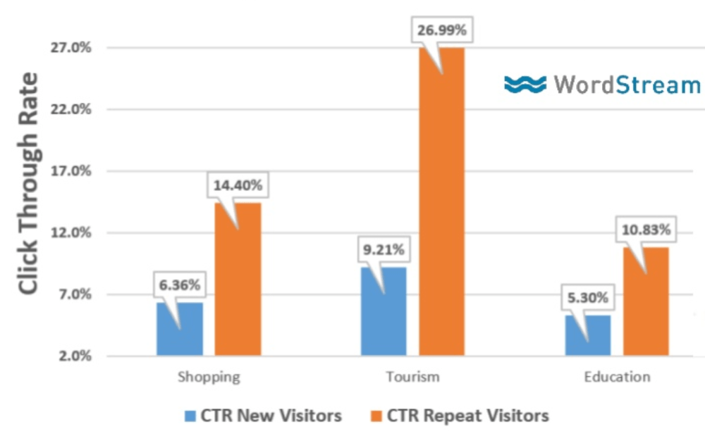 increase-brand-awareness