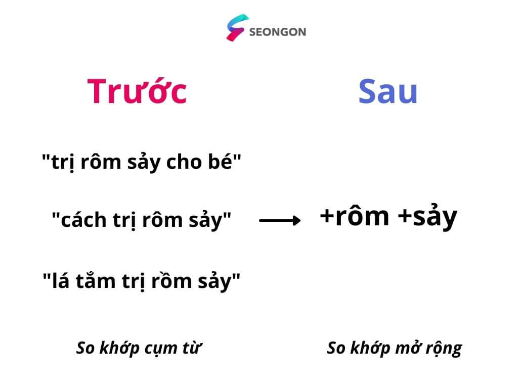 Cách chạy từ khóa trước sau