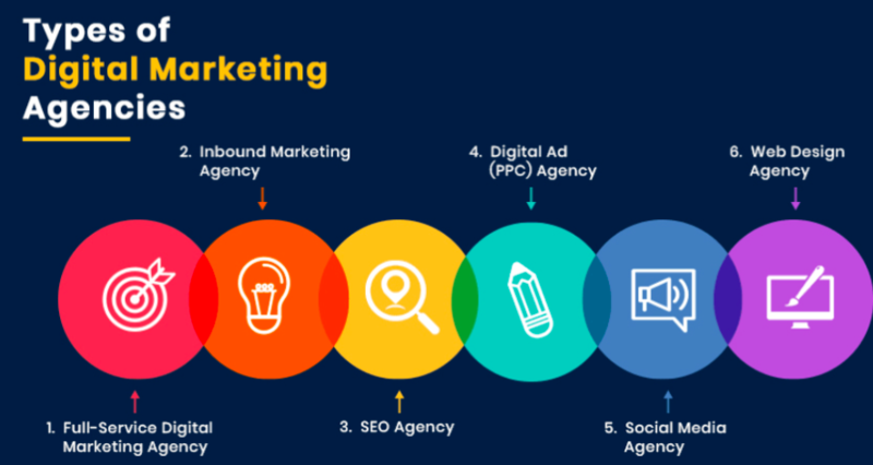 Digital Marketer có cơ hội làm việc trong nhiều mô hình hoạt động khác nhau của các Agency
