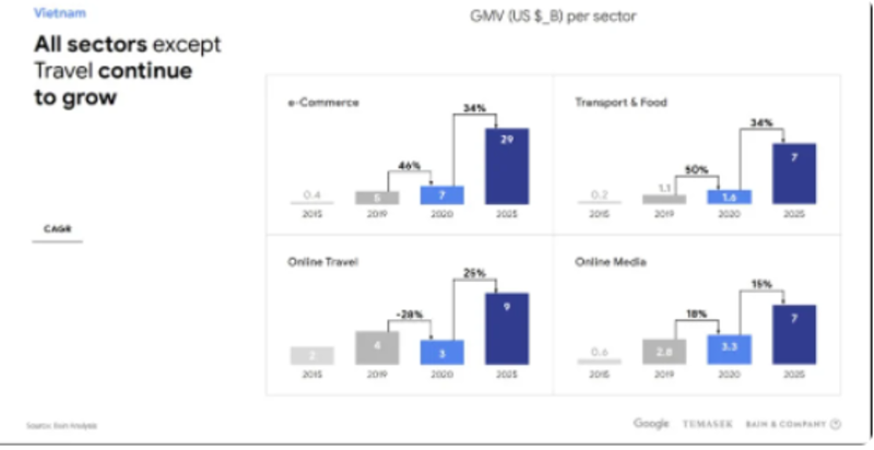 Tại sao doanh nghiệp cần có kế hoạch Digital Marketing