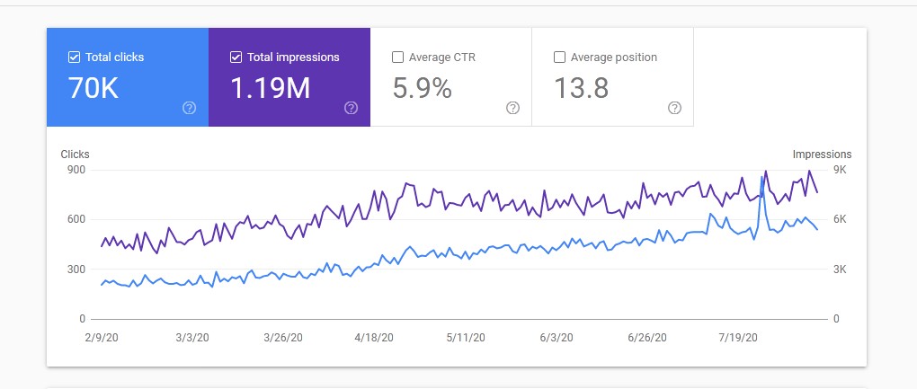 Dự án điển hình với sự thay đổi tích cực sau khi tối ưu link nội bộ và backlink