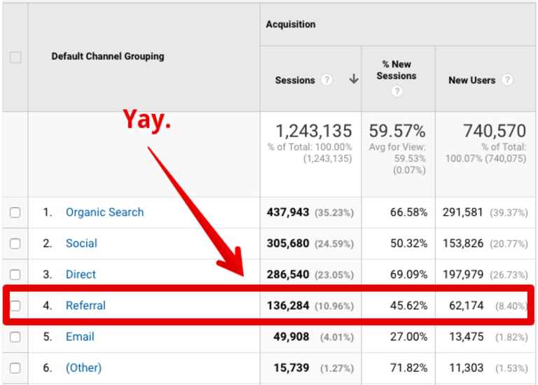 Nguồn traffic từ Referral Traffic