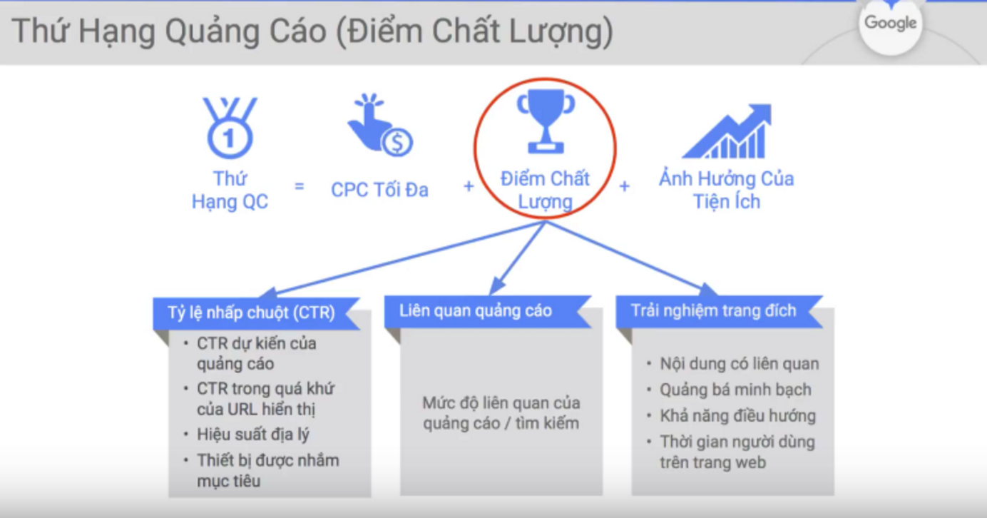 Điểm chất lượng tối ưu