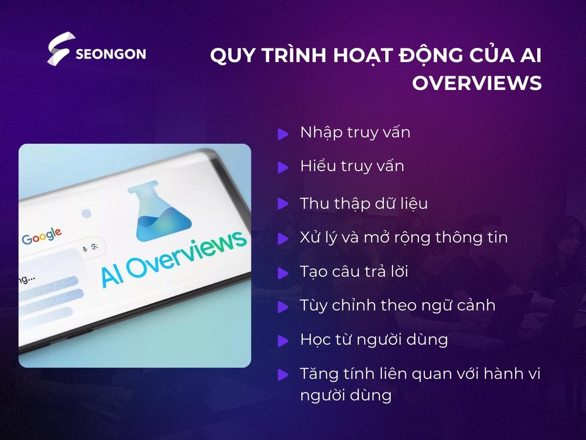 AI Overviews được nhiều người dùng đánh giá tích cực nhờ quy trình hoạt động tối ưu