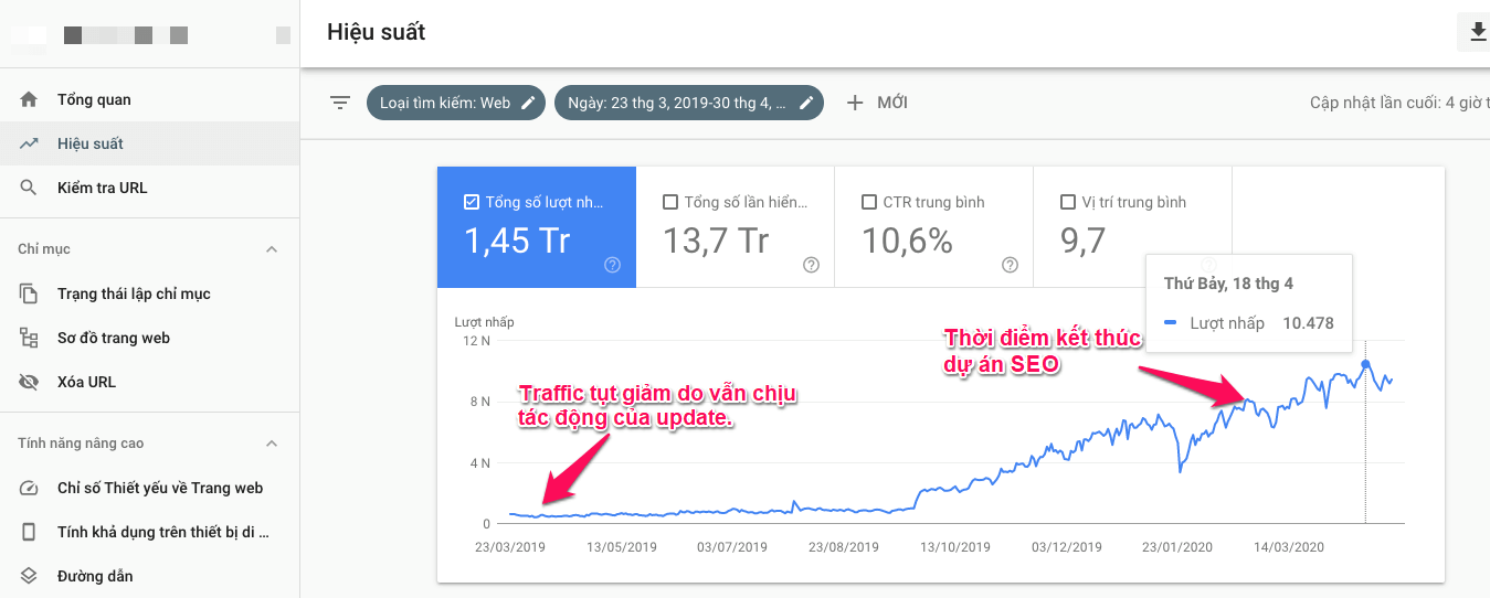 Ảnh hưởng update thuật toán Google