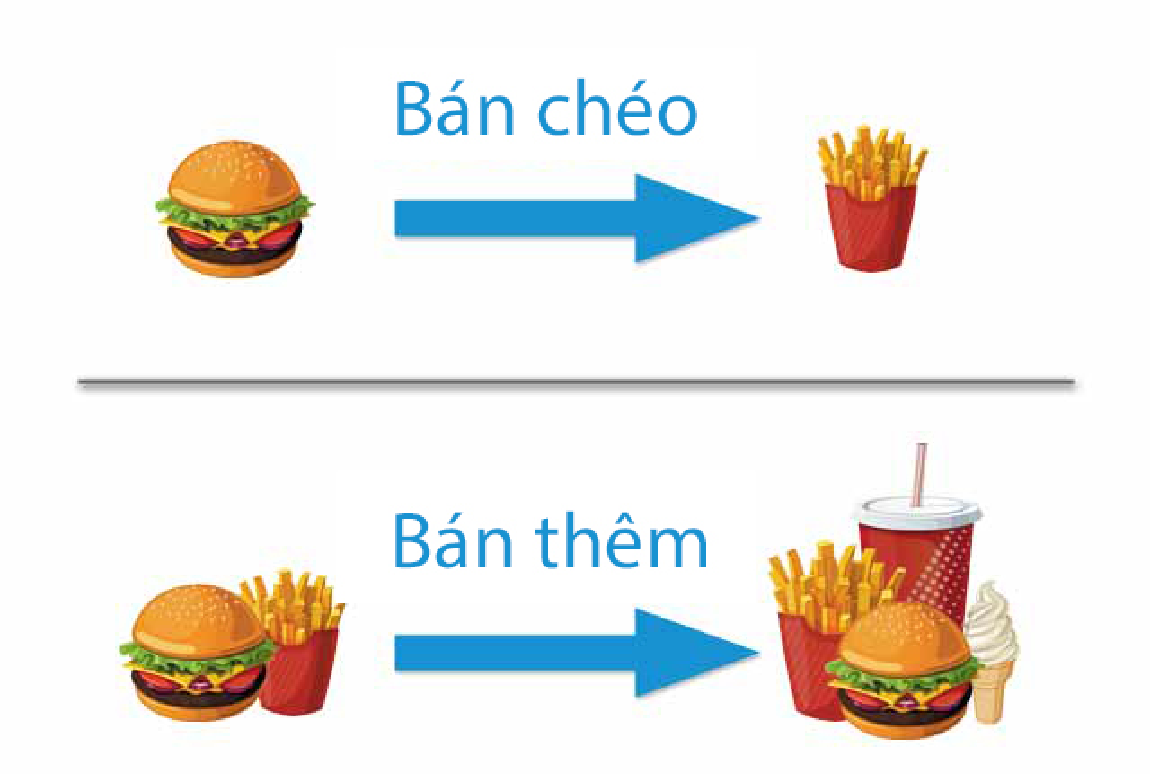 bán thêm, bán chéo