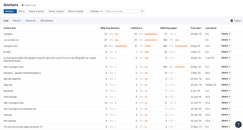 Thống kê Anchor text trong Ahrefs