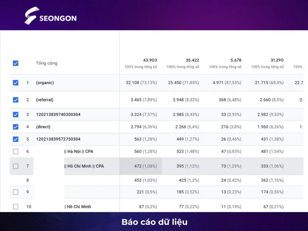 Báo cáo dữ liệu theo kênh