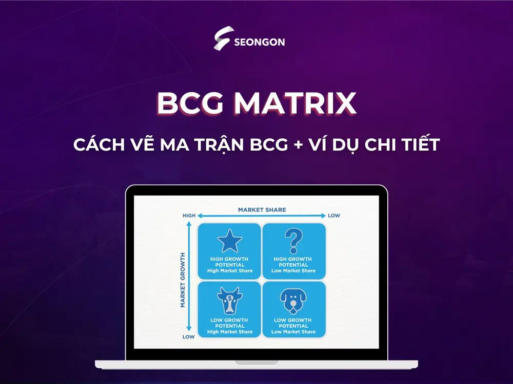 BCG Matrix là gì?