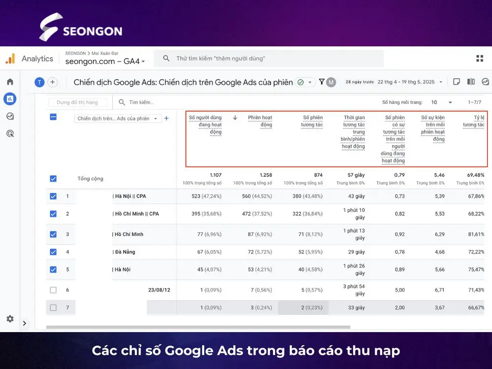 Các chỉ số Google Ads trong báo cáo thu nạp