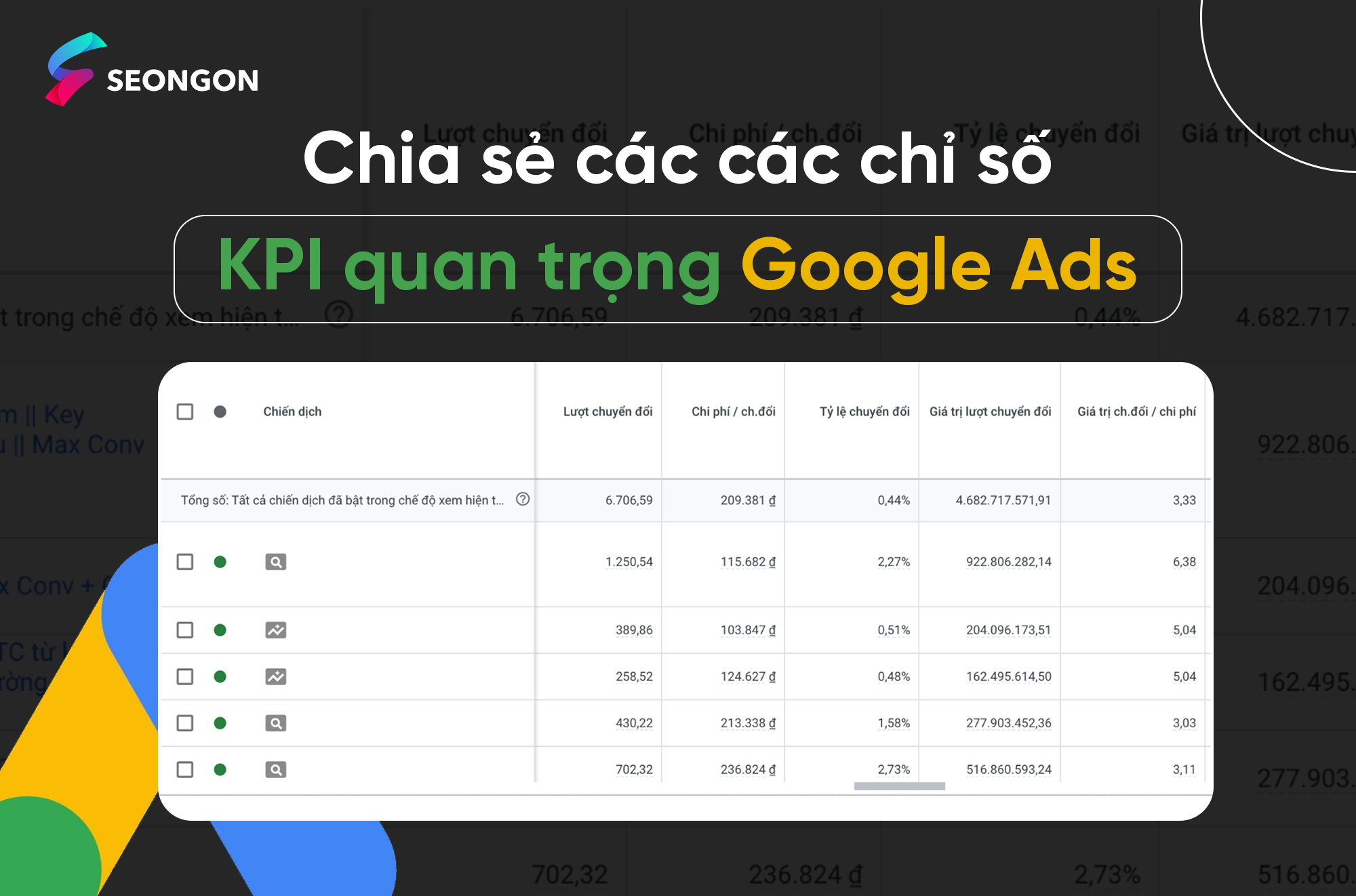 Google Ads: Tối ưu hóa KPIs để Nâng cao Hiệu suất Quảng cáo