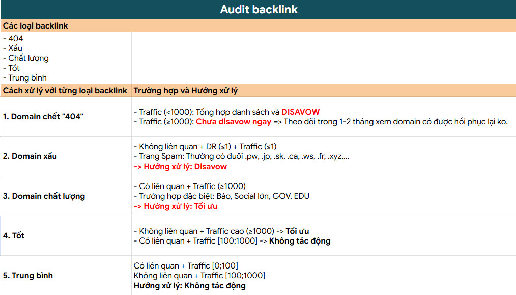 Cách xử lý backlink với từng trường hợp