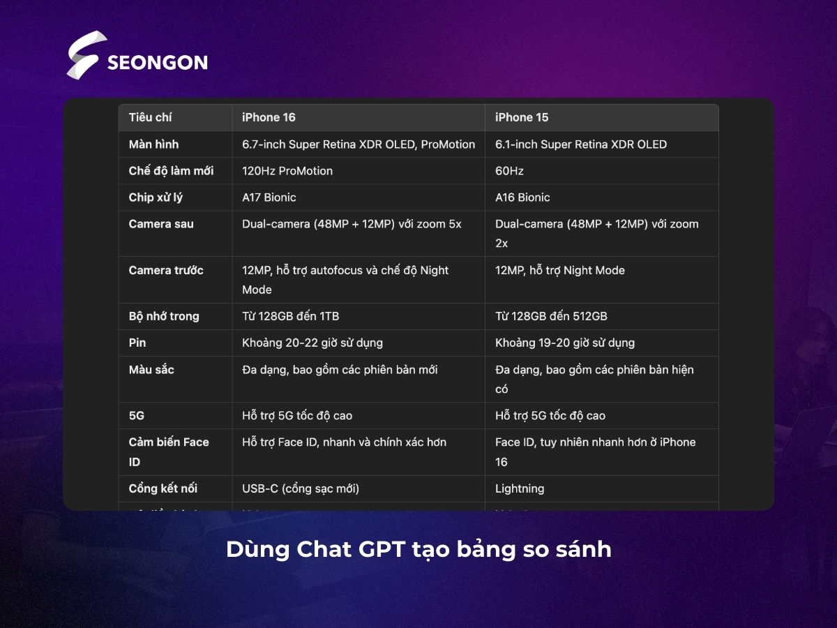 Chat GPT giúp bạn tạo bảng so sánh chi tiết
