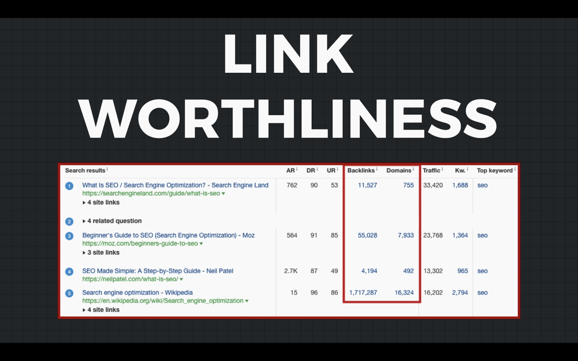 Phương pháp SEO Website dựa trên giá trị link