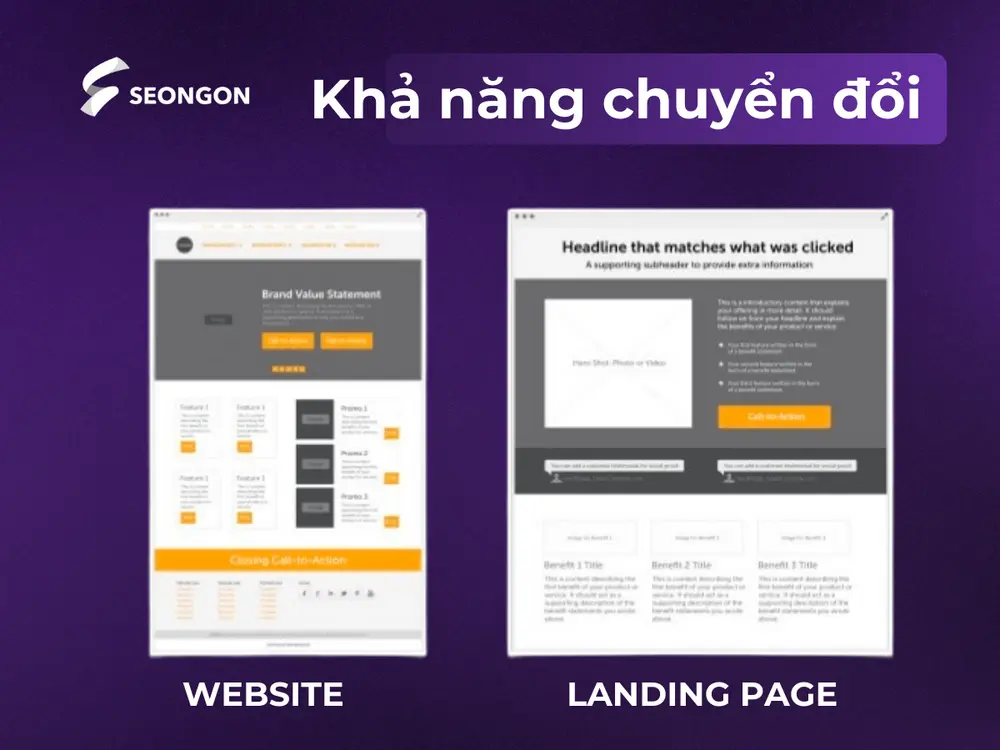 Chuyển đổi là mục tiêu cuối cùng của hầu hết các hoạt động marketing online Chuyển đổi là mục tiêu cuối cùng của hầu hết các hoạt động marketing online