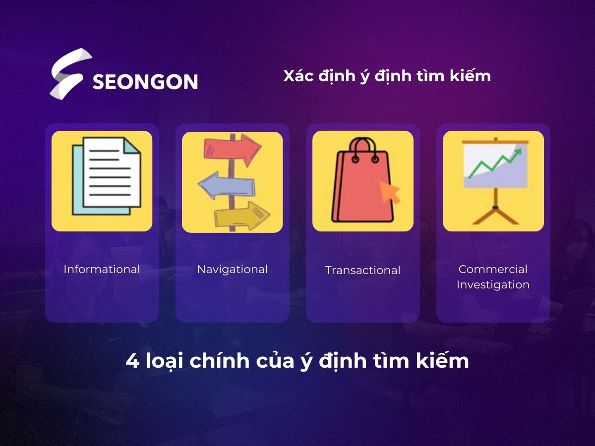 Có 4 loại ý định tìm kiếm chính của người dùng