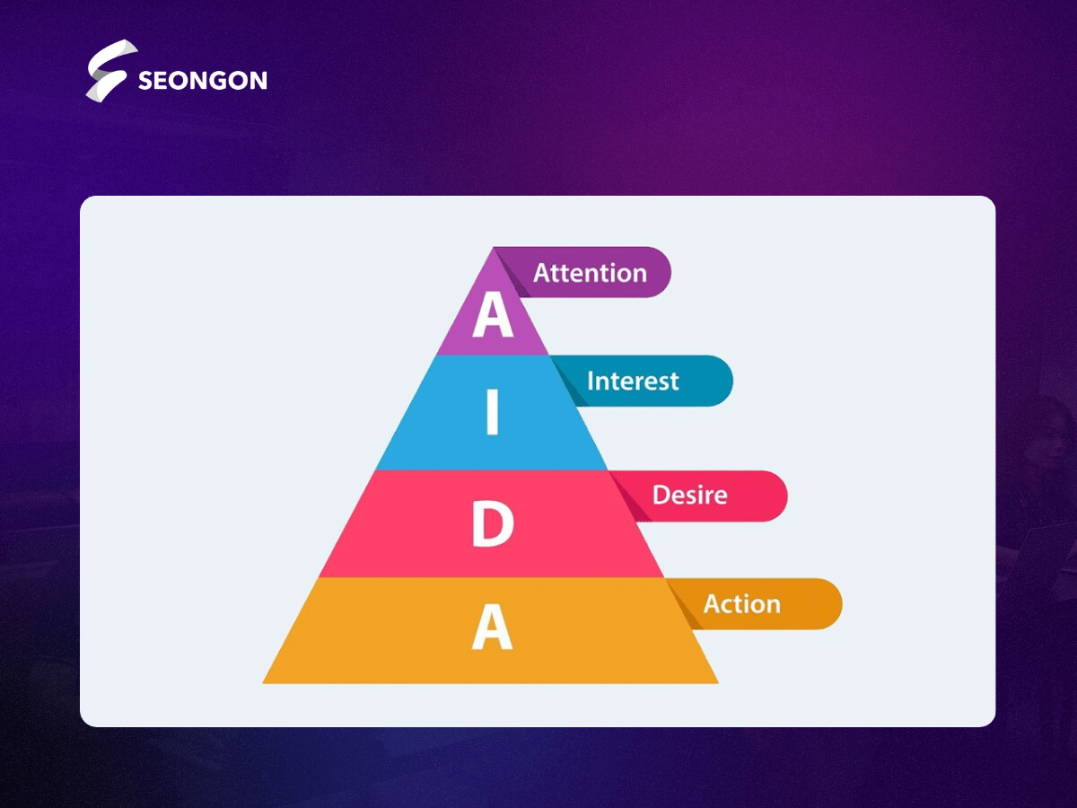Công thức AIDA được sử dụng nhiều trong các dạng content Facebook quảng cáo hiện nay