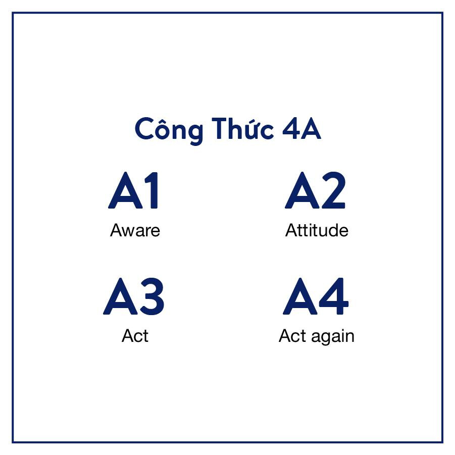 Công thức viết content 4A được phát triển dựa trên mô hình AIDA