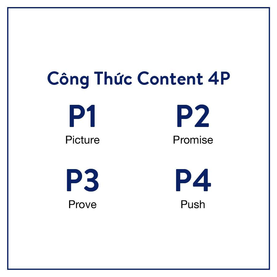 Công thức viết content 4P tập trung vào việc kết hợp hình ảnh trực quan, lời hứa chắc chắn và minh chứng thuyết phục