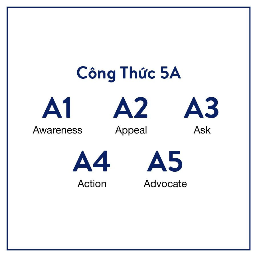 Công thức viết content 5A được phát triển dựa trên mô hình marketing A5 của Philip Kotler