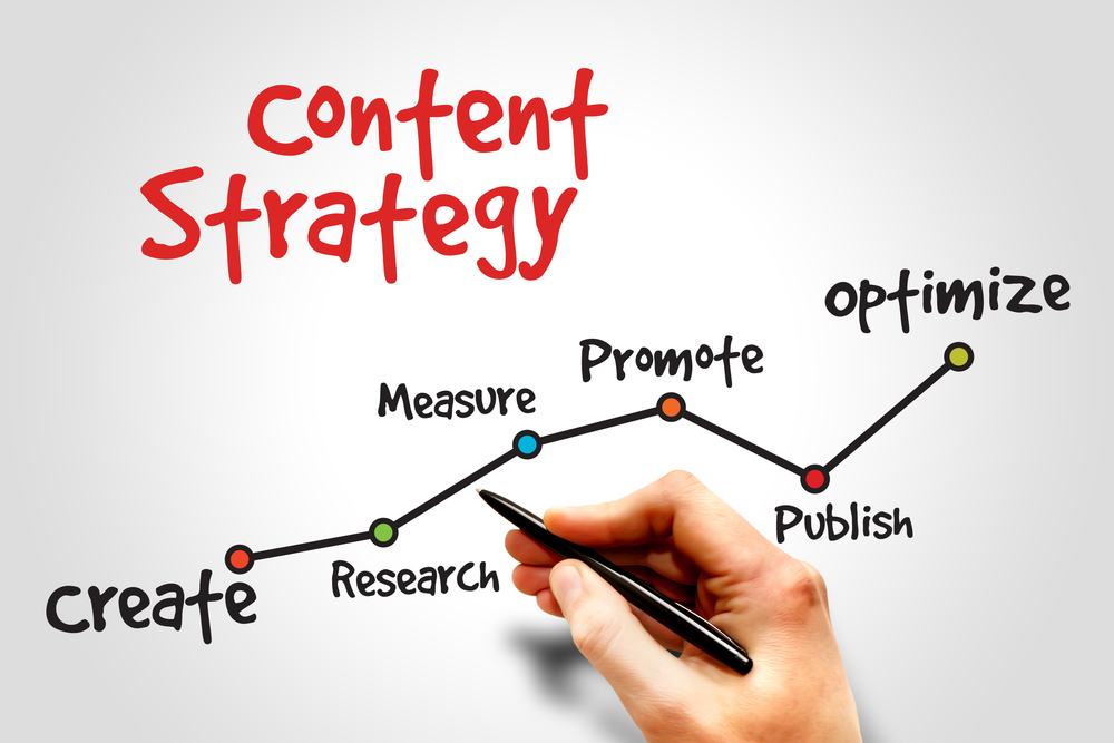Content Angle giúp định hướng nội dung, tạo sự khác biệt nhằm thu hút sự chú ý và thúc đẩy tương tác