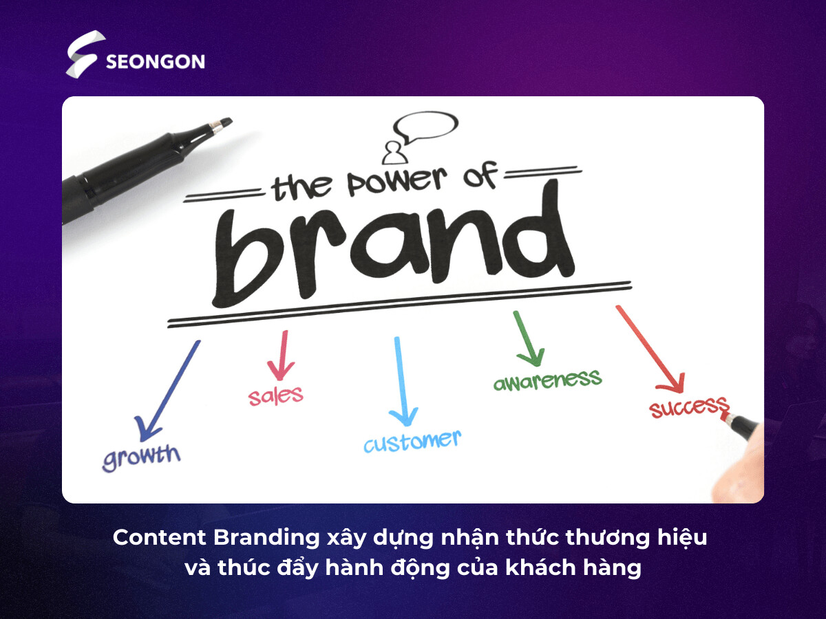 Content branding xây dựng nhận thức thương hiệu và thúc đẩy hành động của khách hàng
