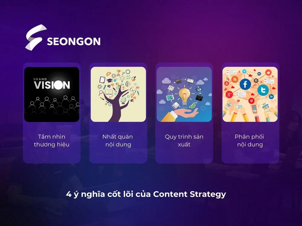 Content Strategy giúp hoạt động Marketing của doanh nghiệp hiệu quả hơn