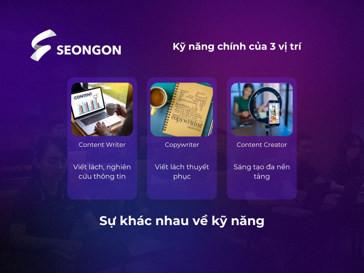 Content Writer, Copywriter và Content Creator yêu cầu những kỹ năng khác nhau