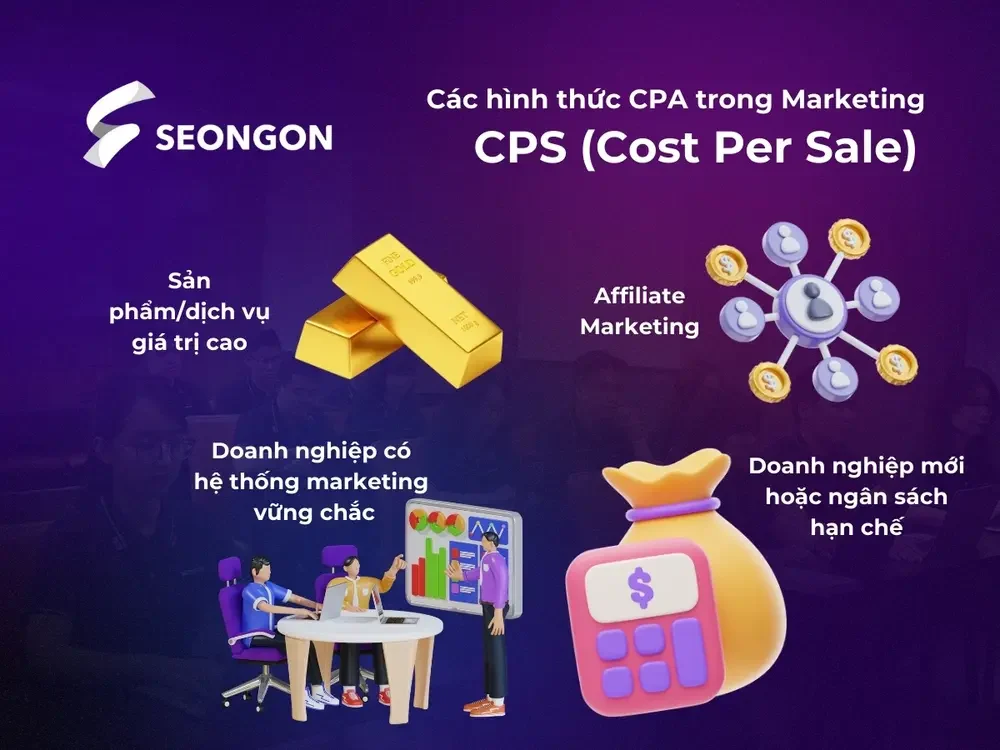 CPS là hình thức quảng cáo mà nhà bán hàng chỉ trả chi phí khi một giao dịch mua hàng hoàn tất