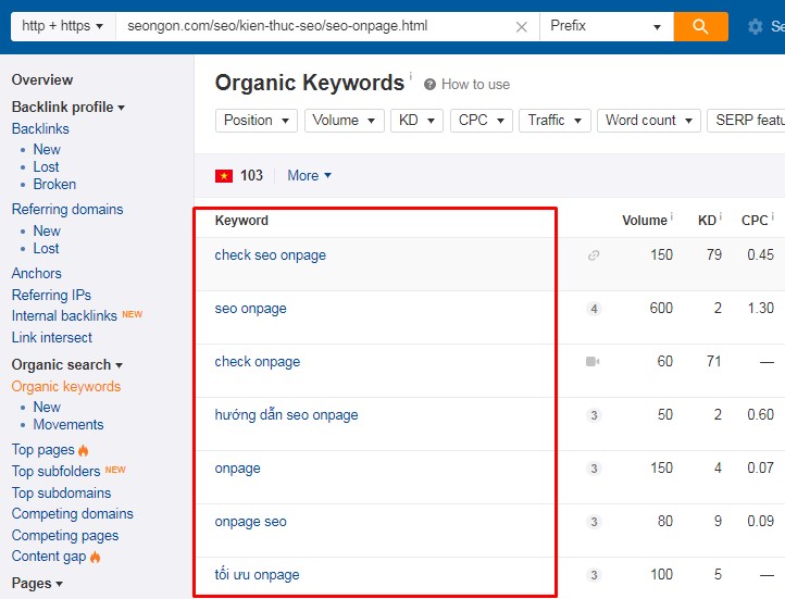 Ahrefs giúp nghiên cứu từ khóa mở rộng