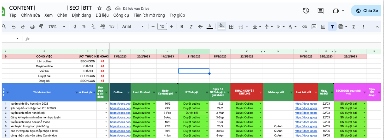 triển khai dịch vụ SEO hotkey