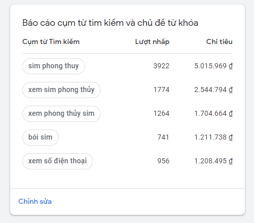 Ví dụ mẫu bài viết chuẩn SEO chèn từ khóa trong Heading
