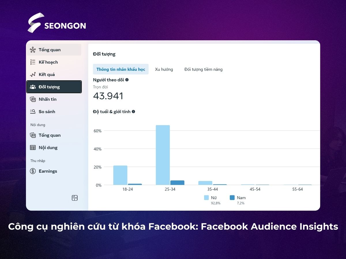 Facebook Audience Insights hỗ trợ nghiên cứu từ khóa dựa trên thông tin từ đối tượng mục tiêu