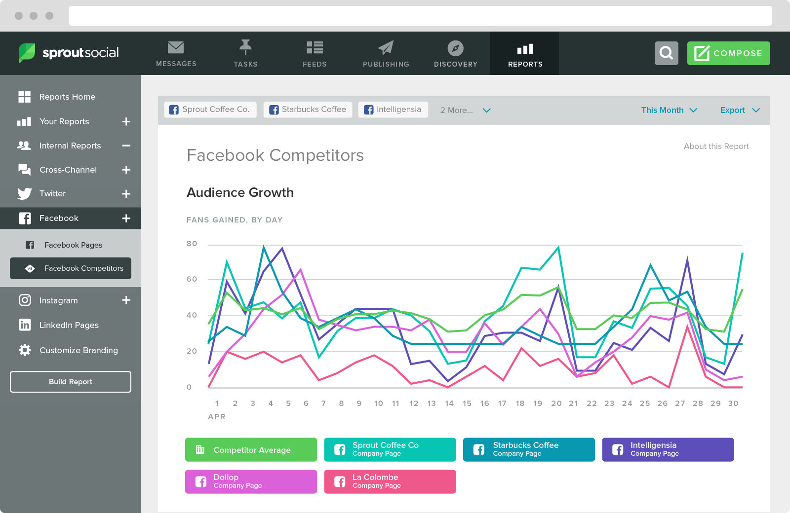 Tracking và theo dõi hiệu quả hoạt động marketing trên Facebook