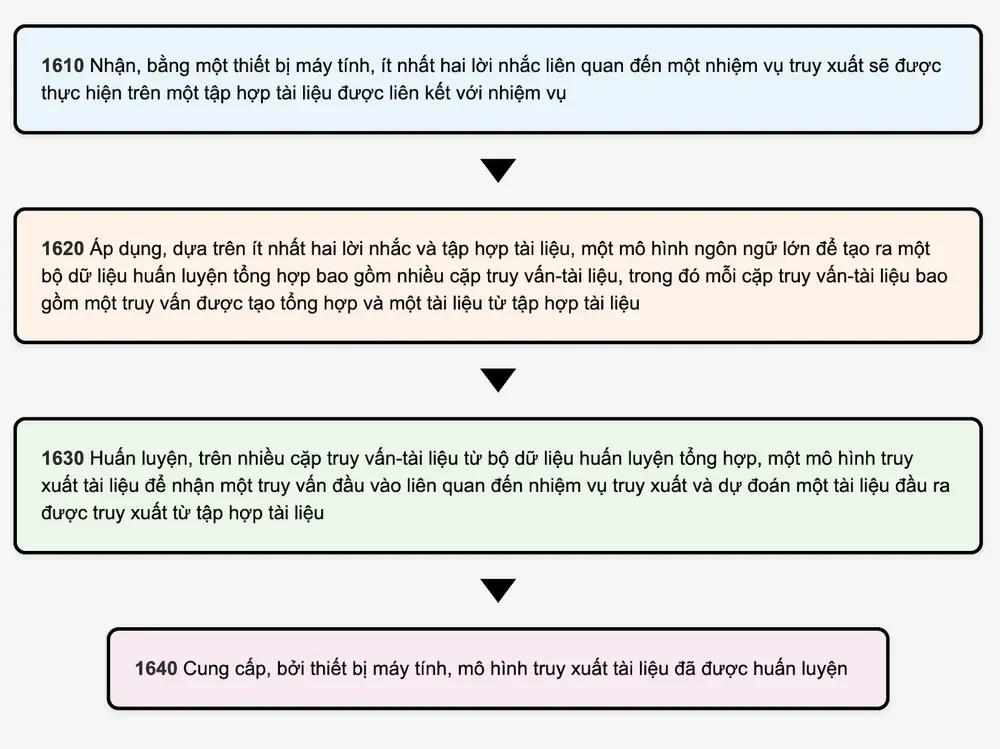 Google huấn luyện một mô hình truy xuất mới có khả năng hiểu ý định của người dùng đa chiều