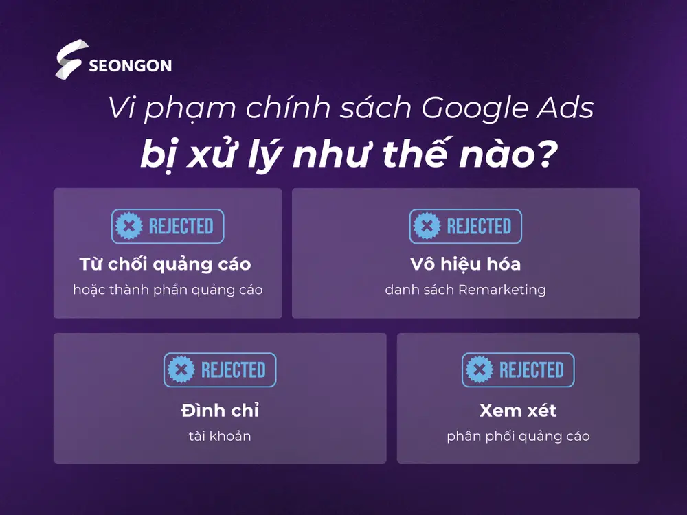 Google sẽ xử lý vi phạm quảng cáo tùy theo mức độ nghiêm trọng