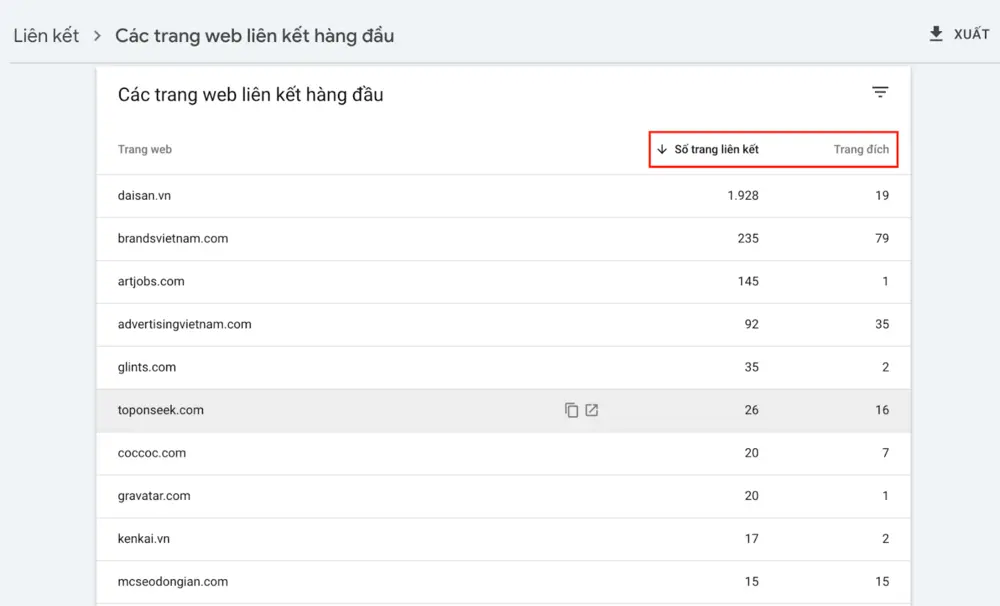Google Search Console chỉ cho phép xem số trang liên kết