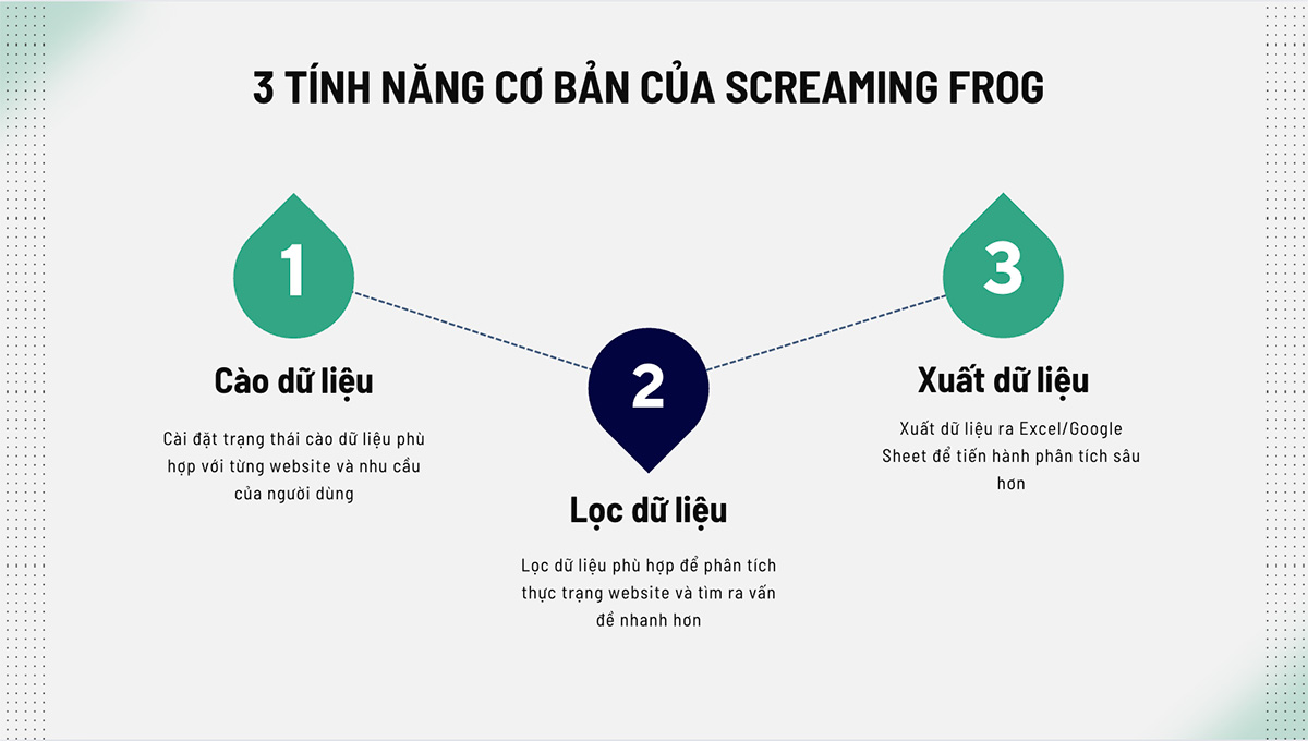3 tính năng cơ bản của Screaming Frog 