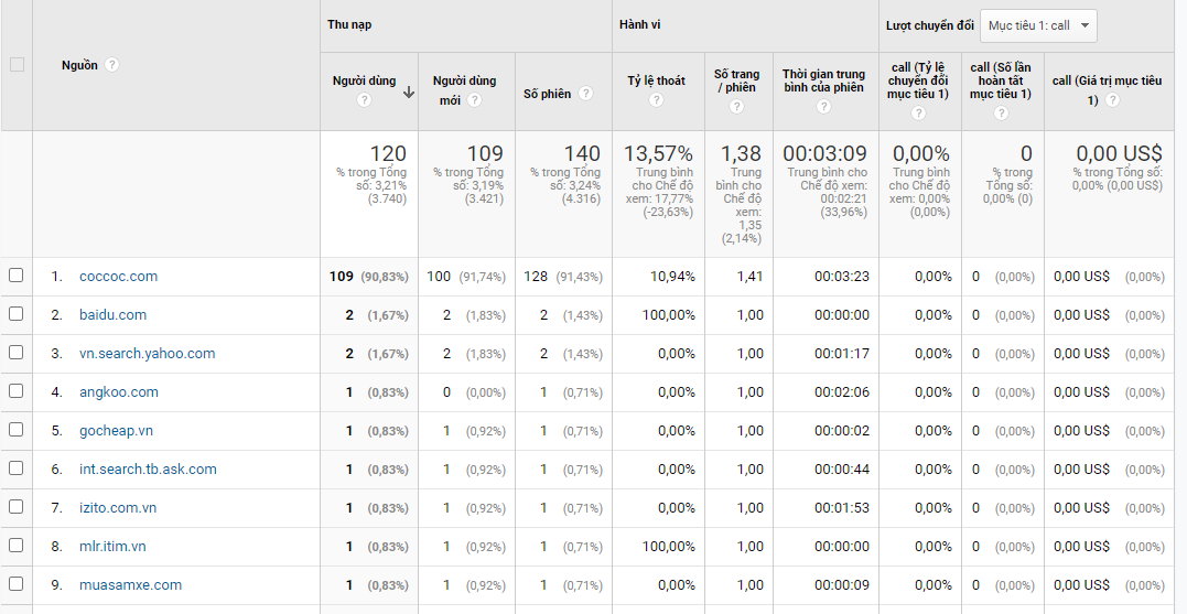 Ví dụ của Referral traffic